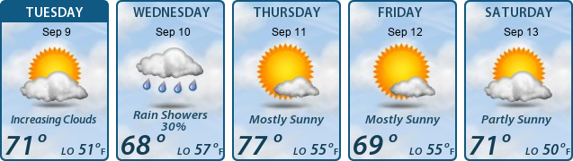 5-Day Forecast