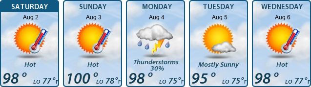 5-Day Forecast
