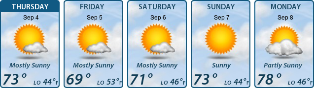5-Day Forecast