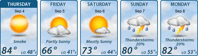 5-Day Forecast