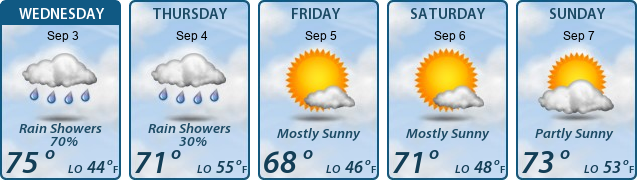 5-Day Forecast