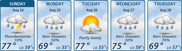 5-Day Forecast