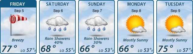 5-Day Forecast