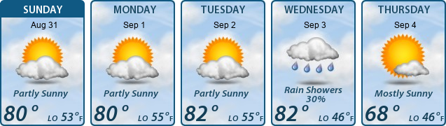 5-Day Forecast