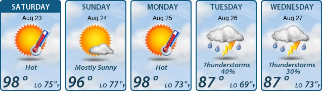 5-Day Forecast