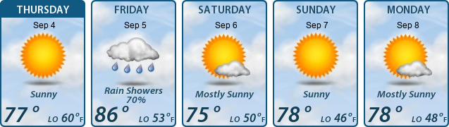 5-Day Forecast