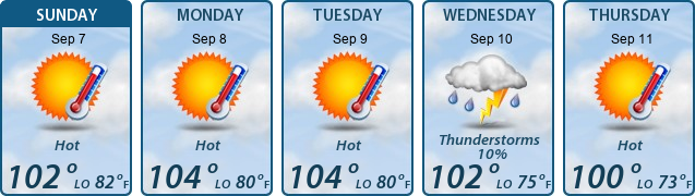 5-Day Forecast