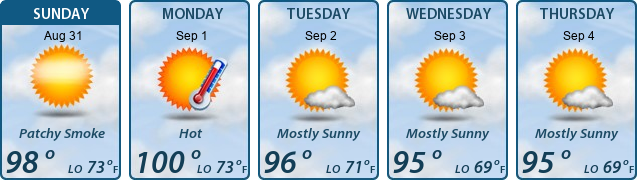 5-Day Forecast