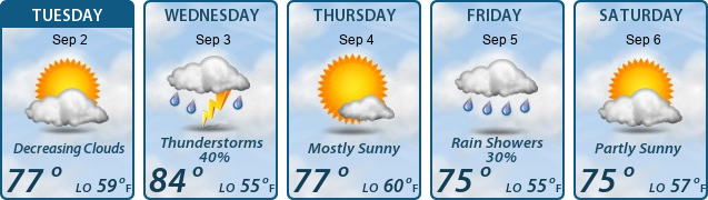 5-Day Forecast
