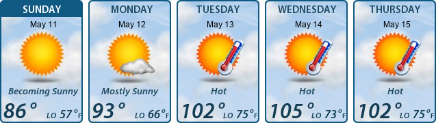 5-Day Forecast