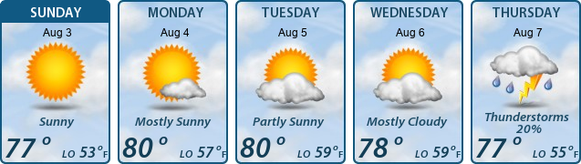 5-Day Forecast