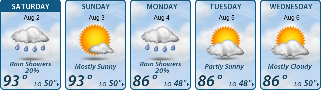 5-Day Forecast