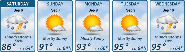 5-Day Forecast