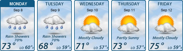 5-Day Forecast