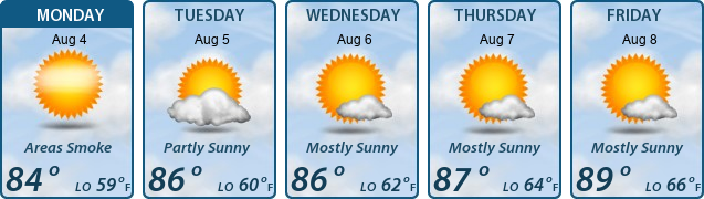 5-Day Forecast