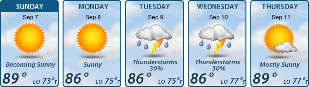 5-Day Forecast