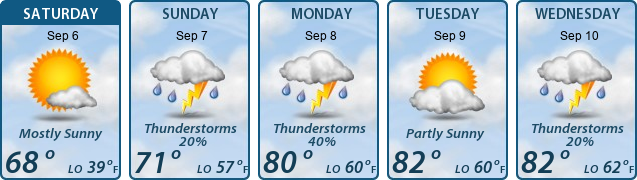 5-Day Forecast