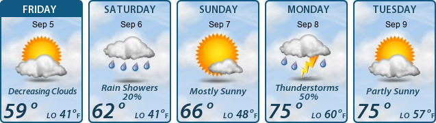 5-Day Forecast