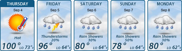 5-Day Forecast