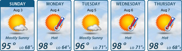 5-Day Forecast