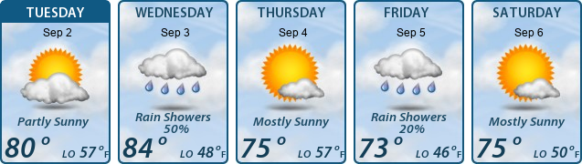 5-Day Forecast