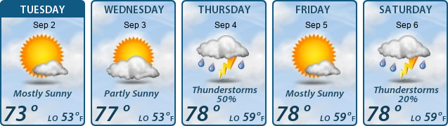 5-Day Forecast