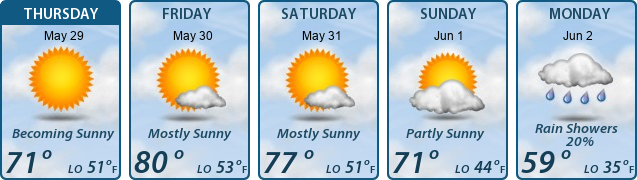 5-Day Forecast