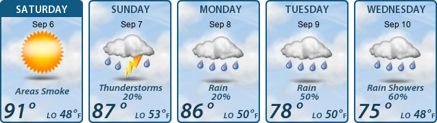 5-Day Forecast