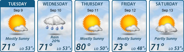 5-Day Forecast