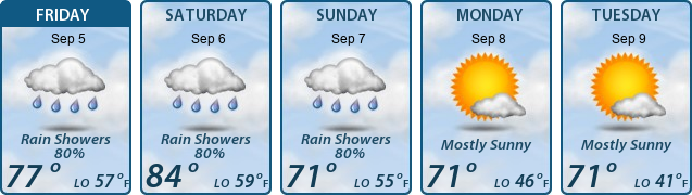 5-Day Forecast