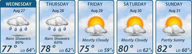 5-Day Forecast