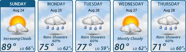 5-Day Forecast