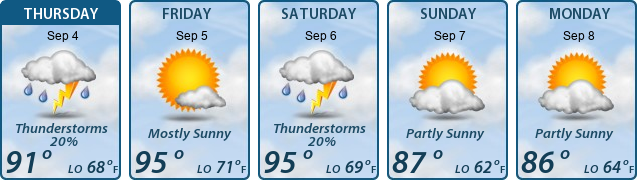 5-Day Forecast
