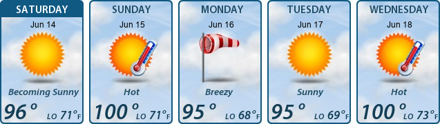 5-Day Forecast