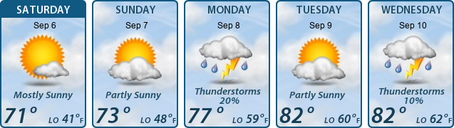 5-Day Forecast