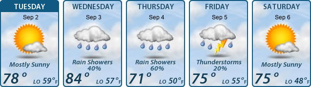 5-Day Forecast