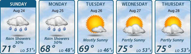 5-Day Forecast