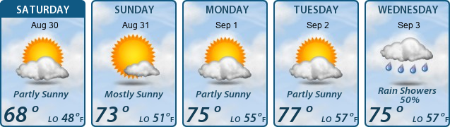 5-Day Forecast