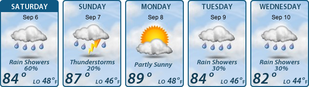 5-Day Forecast