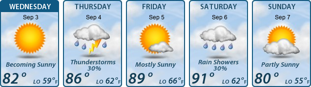 5-Day Forecast