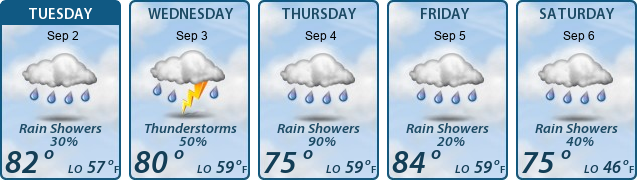 5-Day Forecast