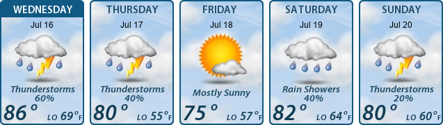5-Day Forecast