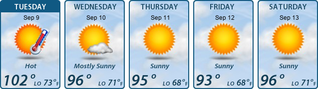 5-Day Forecast