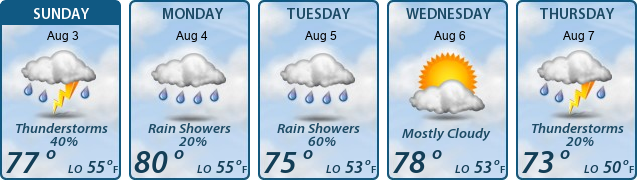 5-Day Forecast