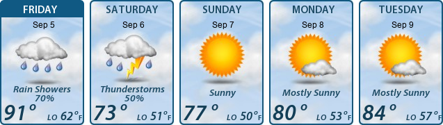 5-Day Forecast