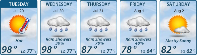 5-Day Forecast