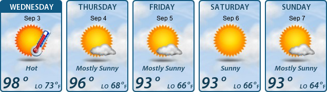 5-Day Forecast