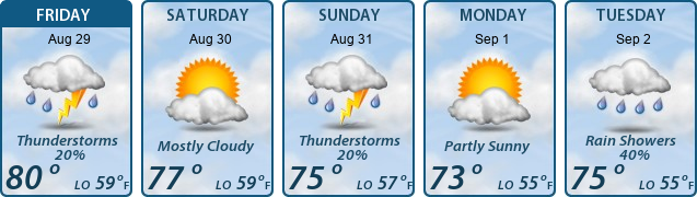 5-Day Forecast
