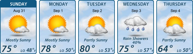 5-Day Forecast