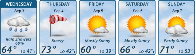 5-Day Forecast